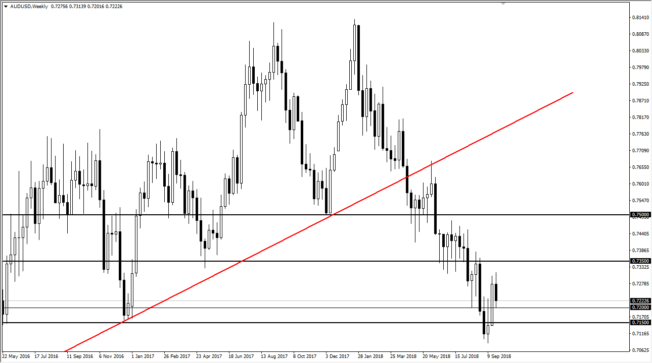 AUDUSD AUDUSD